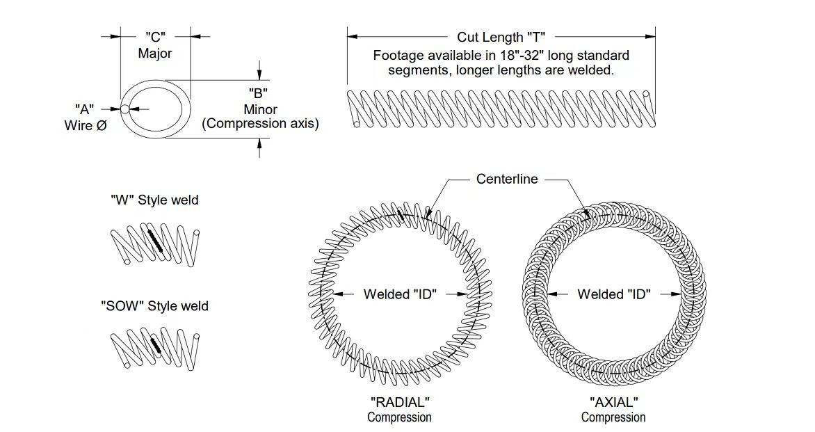 定制 EMI 屏蔽弹簧 Drawing - Handa Shielding