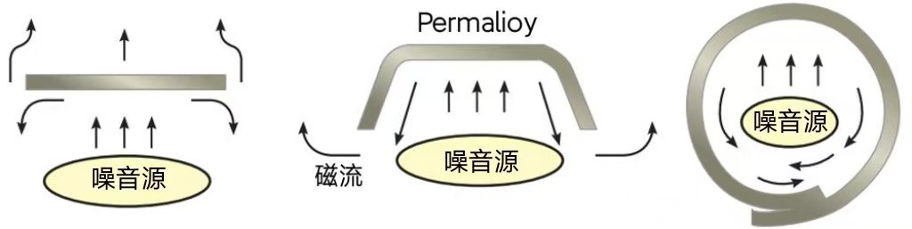 镍铁合金/坡莫合金箔-瀚达屏蔽科技公司